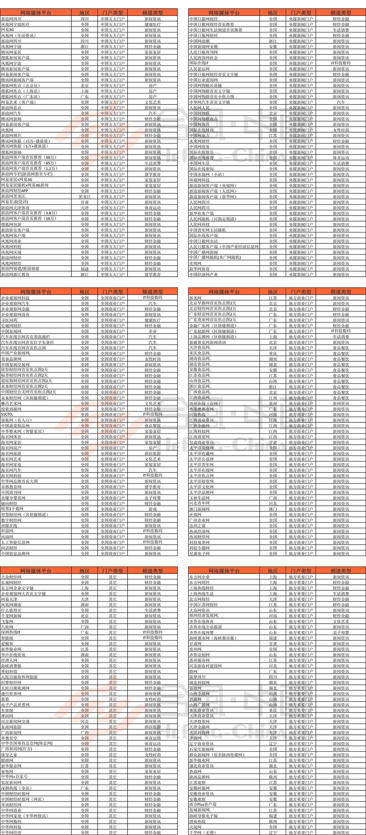 網絡媒體新聞發稿平臺